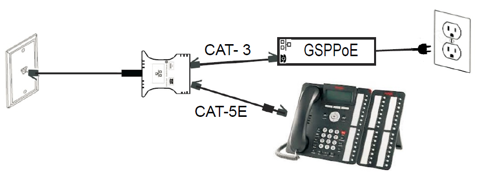 Power Injector POE GSPPOE (GLOBAL SNGL PT POE INJECTOR KIT) - Image 3